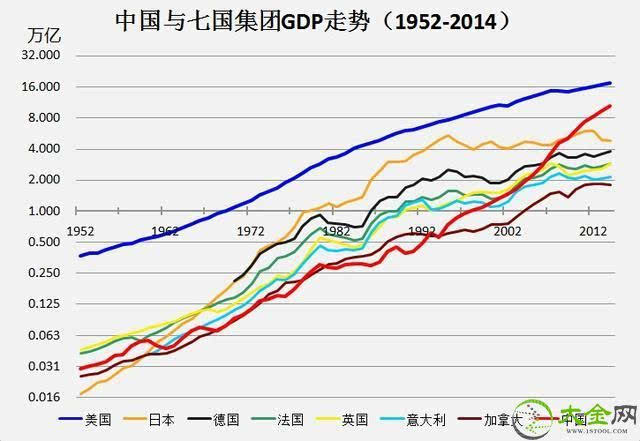 各国世纪gdp_十九世纪美国gdp曲线(2)