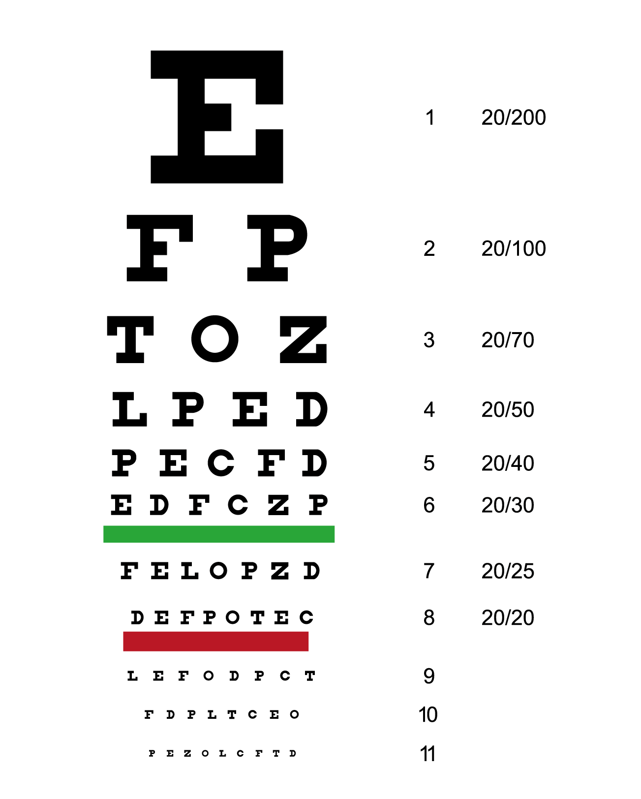 [真相]从小看到大的视力表,为什么用E这个符