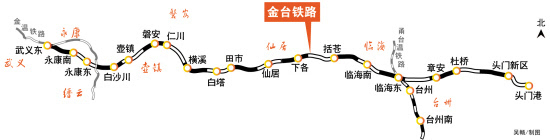 金台铁路6月底前全线开工