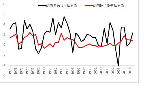 房价和gdp有关么_云南各州市GDP和房价表出炉 昆明人就看看不想说话(2)