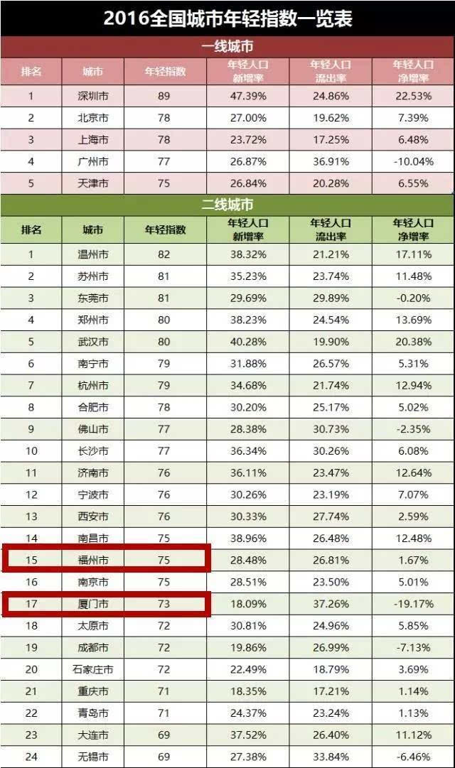 福建省每年新增人口_福建省人口普查数据