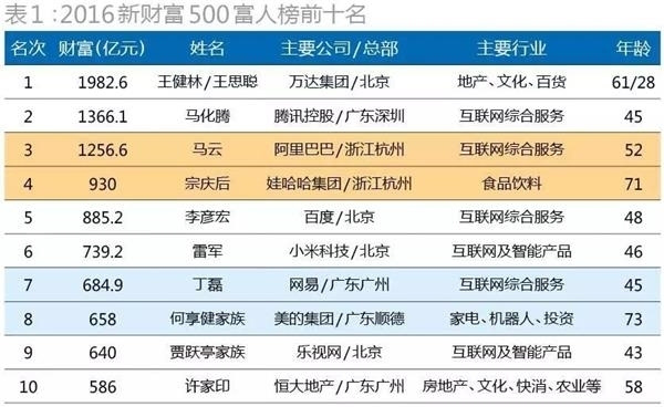 乌鲁木齐gdp是多少号啊_昆明,徐州与乌鲁木齐,三座城市名气都很大,实际情况如何呢(2)