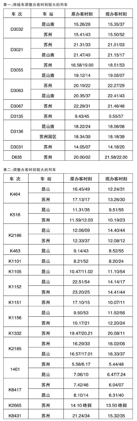 5月15日起实施新列车运行图铁路苏州站开行列车808趟