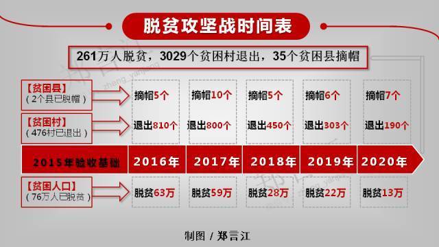 不拖全国后腿!新疆怎么打赢261万人的脱贫攻坚战?