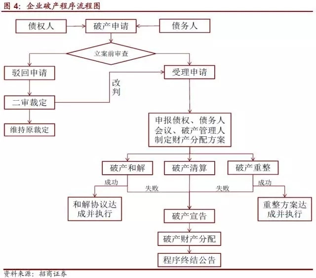 破产法清偿顺序的国际比较