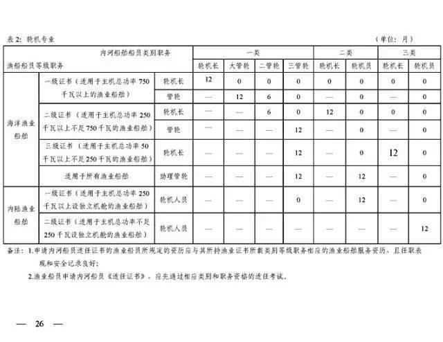 《中华人民共和国内河船舶船员适任考试和发证