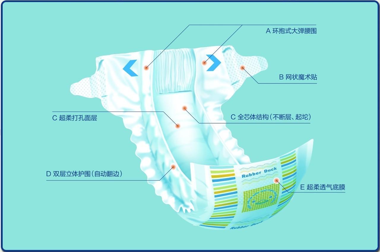 妈妈注意啦:选购纸尿裤这几点最重要