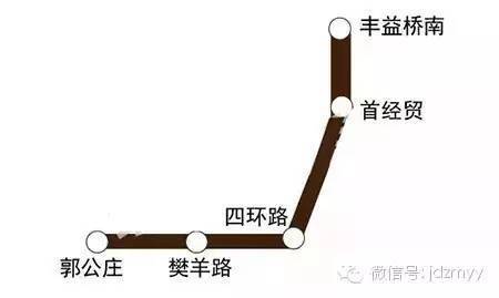 [猛料]地铁来燕郊了,通州北京新动向还有公交