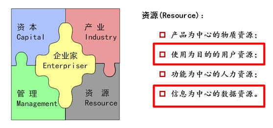 ecirm战略模型在互联网 的应用:静态模型