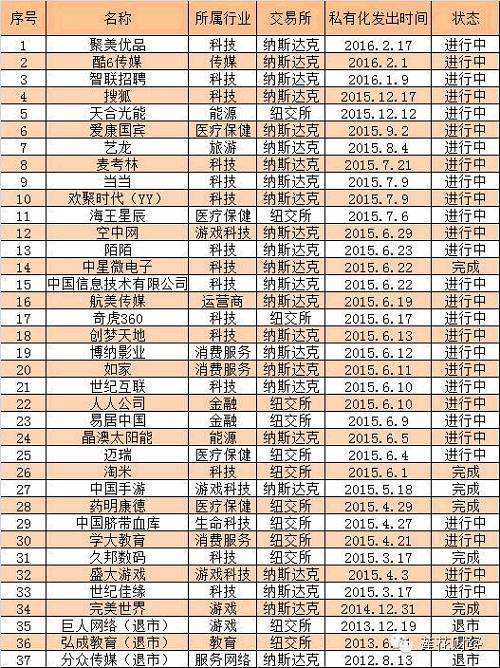 壳概念股迎利空 中概股回归或生变(全名单)