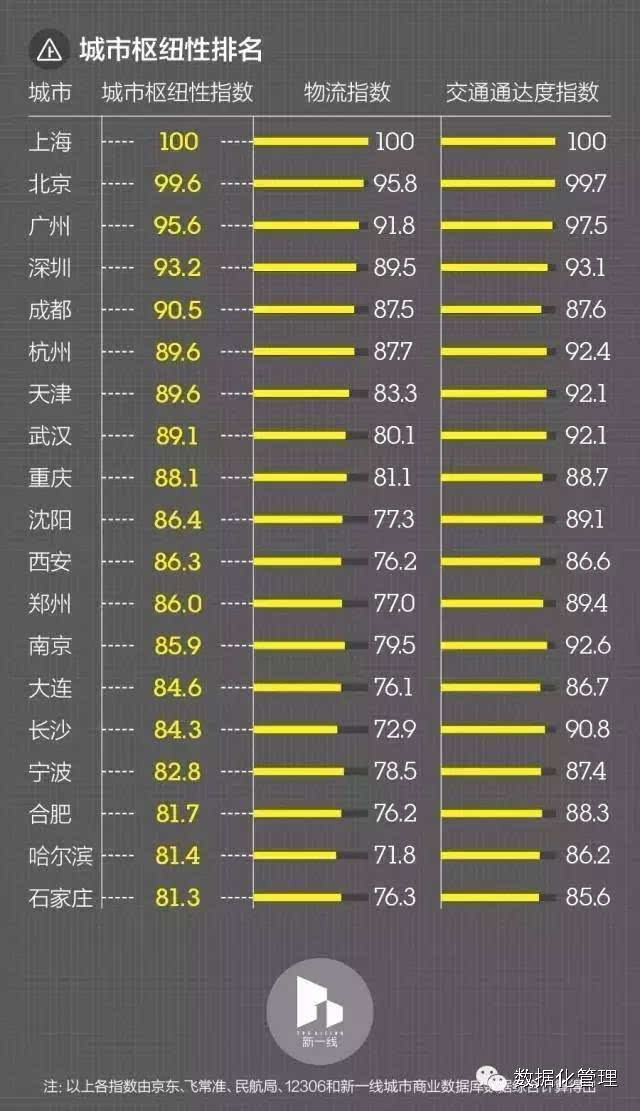 中国城市人口增长排名_中国城市人口排名2019(3)