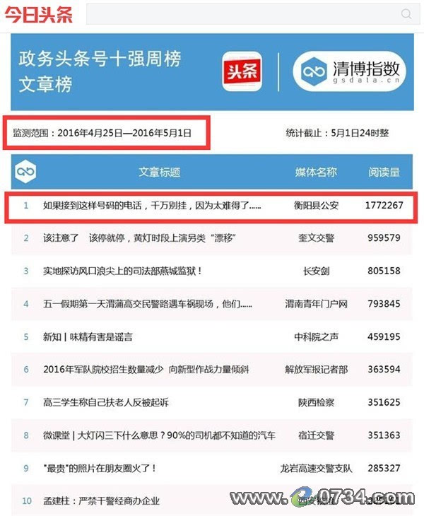 衡阳县公安头条号登今日头条周榜单榜首
