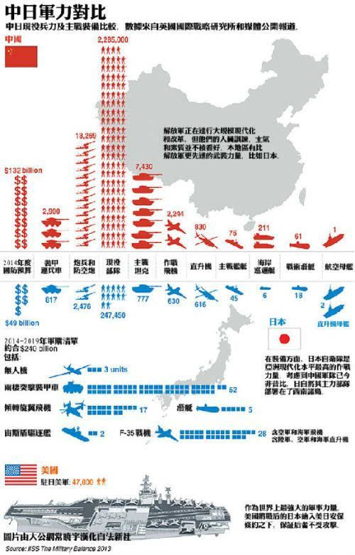 其它 正文  中日军力对比 对于日本经济来说,丧失中国市场和中国游客