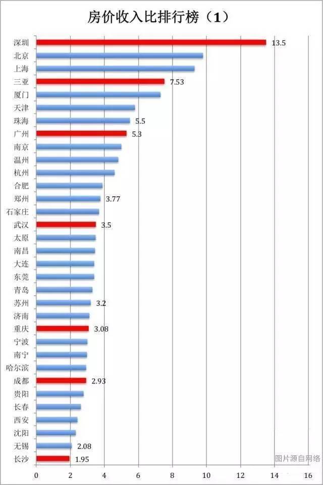 2019济南gdp和2020武汉gdp_2020年济南地铁规划图(2)