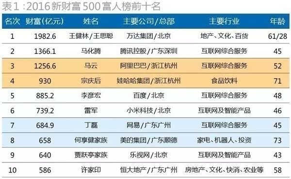 乌拉圭富豪gdp排名_中国富豪有多壕 胡润百富榜前百位合计财富超过瑞士GDP(2)