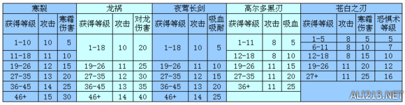 最高时候的夜莺品级无法强化(bug帝王?阿拉斯加因素蟹什么长剑吃图片