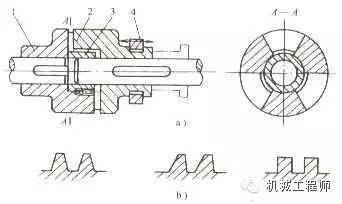 [专业积累]联轴器和离合器的基础知识,必须收藏!