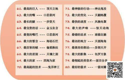 成语不光是在基础知识部分会考到,合理的运用也会给作文增添不少色彩!