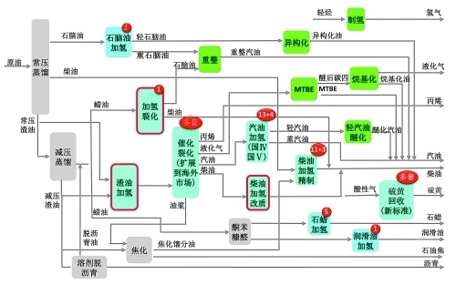 从炼油系列催化剂研发看中国石油炼化业务跨越式发展