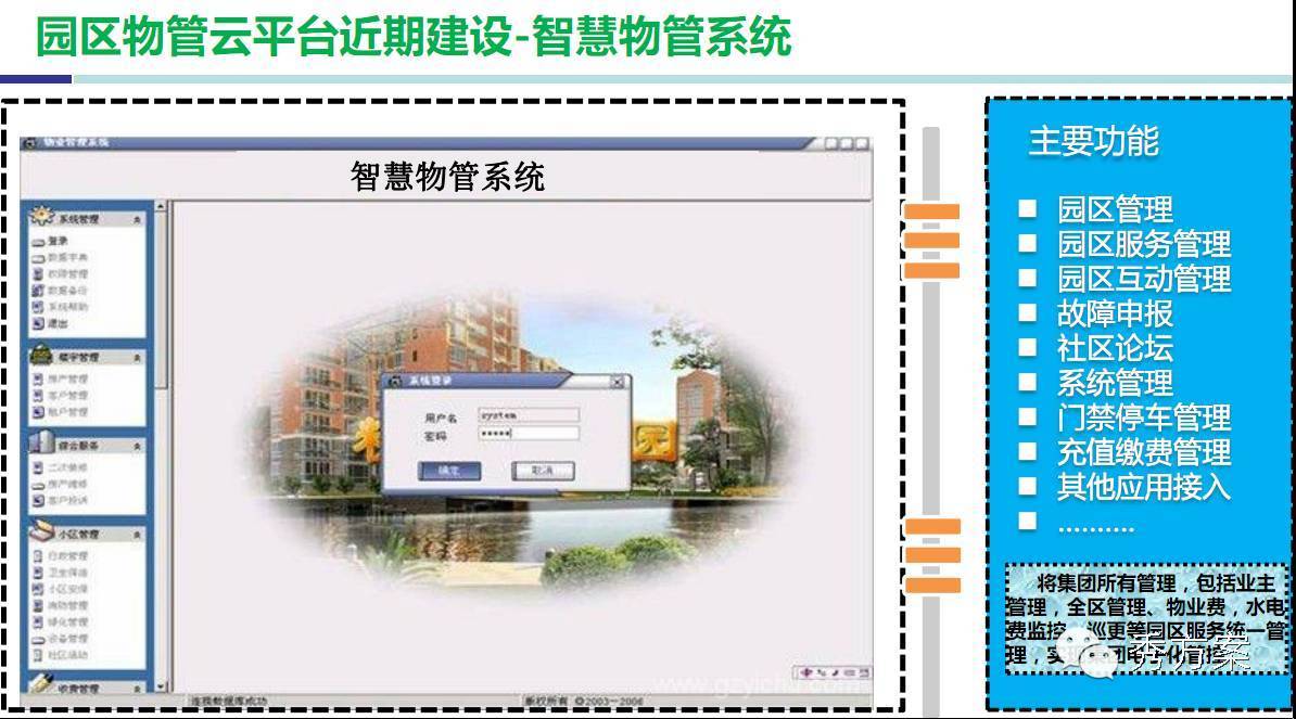 智慧园区:物管云平台整体解决方案(ppt)