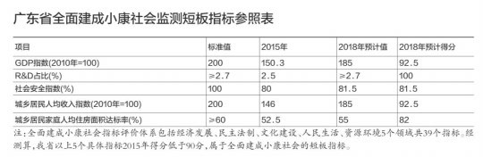 2020广东十强区GDP_2020年广东GDP预计超11万亿元比10年前翻一番