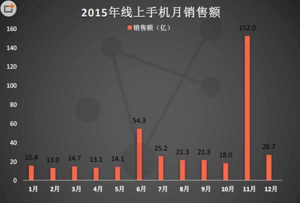 深度观察|电商如此火爆,华为、小米为啥高调建