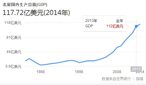 外资企业gdp