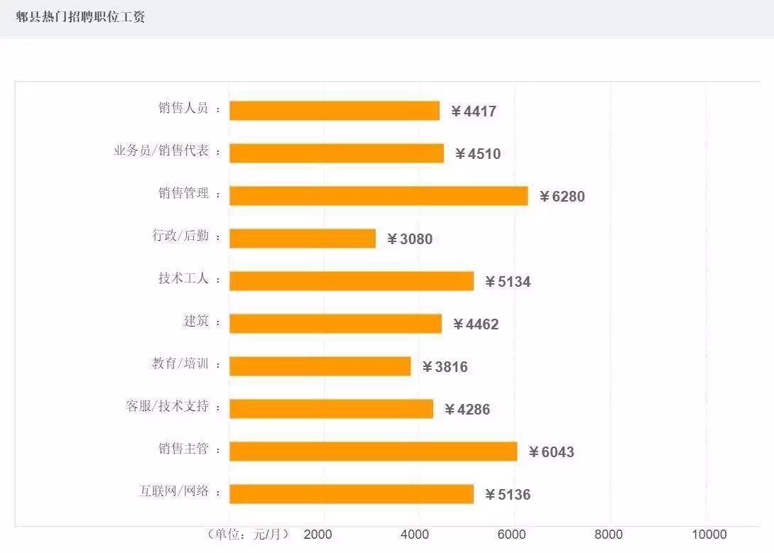 郫县人口数_... 口 第一章 人口状况 -郫县公众信息网(2)