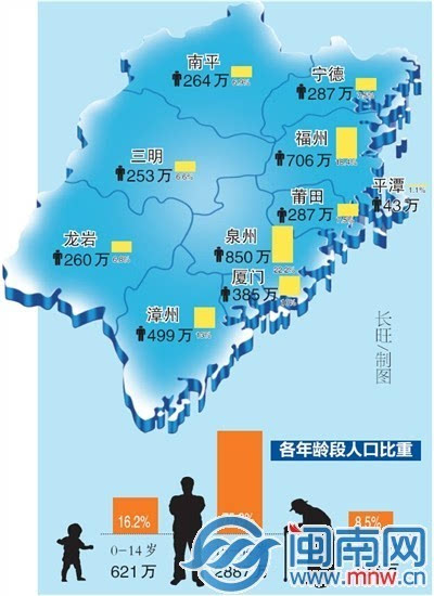 福州市常住人口_福州市地图(2)