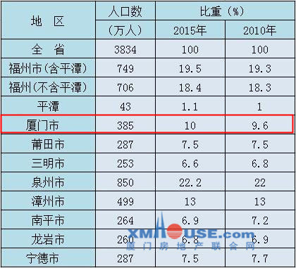 整群抽样 人口普查_...015全国1 人口抽样调查 家庭平均每户2.75人