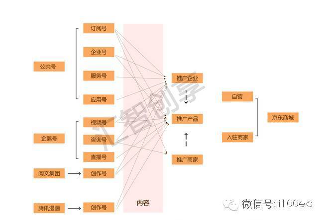 [重磅]京东交易规模猛追阿里:GMV差距正渐渐缩