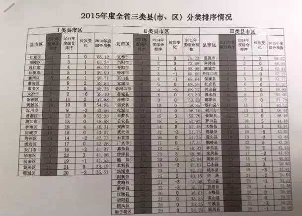 十三五时期各省GDP年均增幅_民国时期照片