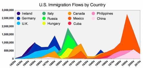 我国最早人口普查_中国古代的 人口普查 中的残疾人(3)