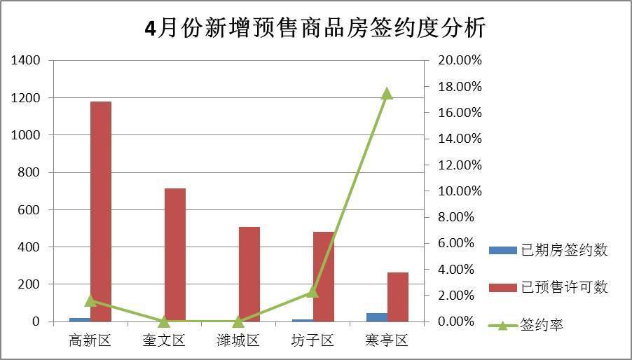 [金庆信息]4月份潍坊市区住宅房价格动态监测