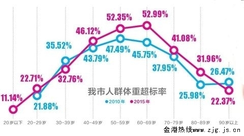 苏州人口男女比例_苏州最新人口数据出炉 男女比例竟已达到 我哭了(3)