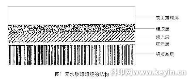 论无水胶印ctp版生产应用中的要点