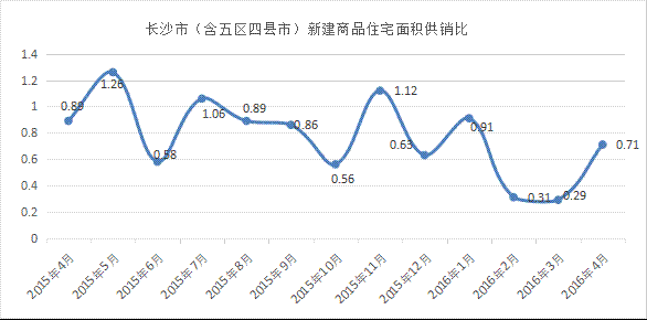 合肥与长沙近五年gdp变化_中国城市竞争力排行出炉 南昌综合经济竞争力靠后(3)