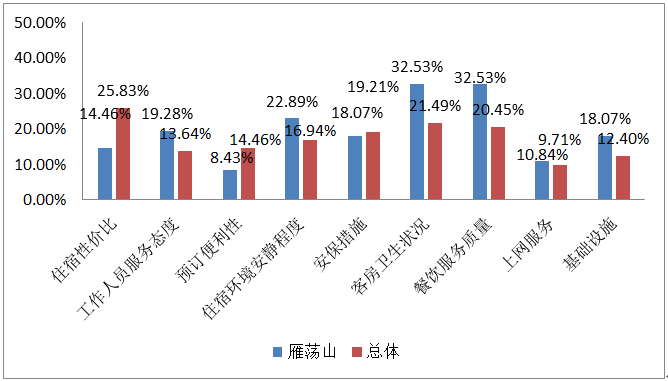 旅游人口分析_村庄人口规模分析图