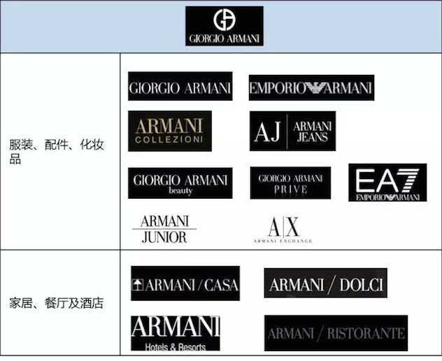 2016全球111个时尚集团698个品牌大盘点-搜狐