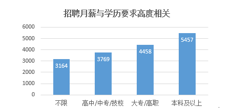金融业平均月薪5074元领跑上海各行业,民企招