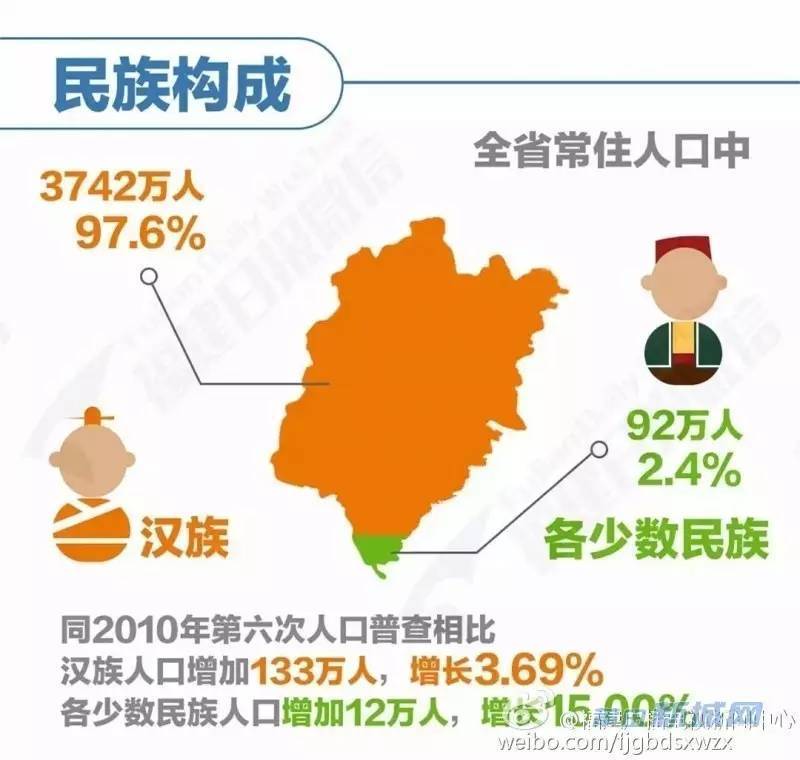 莆田人口_2017年莆田各县区人口排名 仙游荔城秀屿常住人口