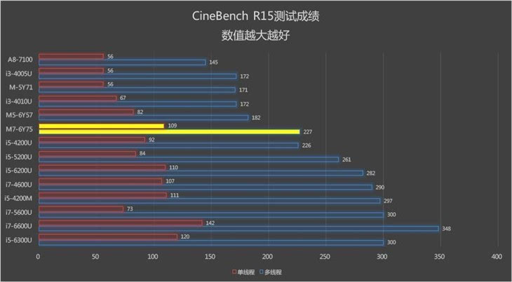 酷睿m核心thinkpadx1tablet变形本评测