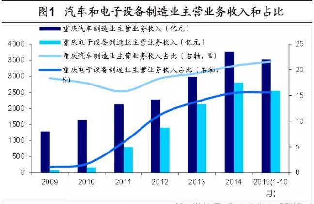 中国星座人口比例_中国十二星座人口比例(3)