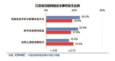 中国青少年人口数量_中国人口数量分布图(2)