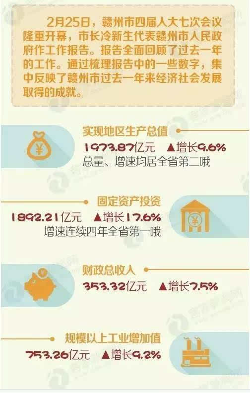 2021年赣州市gdp总量_2020年赣州市城市图片