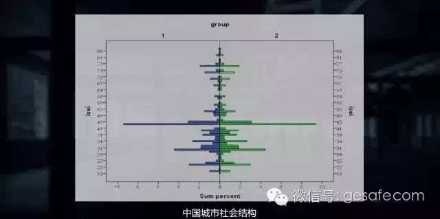 常住人口计算_常住人口登记卡