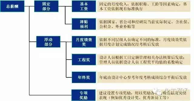 2000元少？化工工程设计人员薪资及职业发展深kaiyun度解析！(图3)