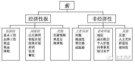 2000元少？化工工程设计人员薪资及职业发展深kaiyun度解析！(图4)