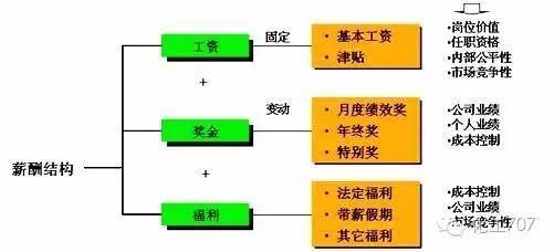 2000元少？化工工程设计人员薪资及职业发展深kaiyun度解析！(图5)