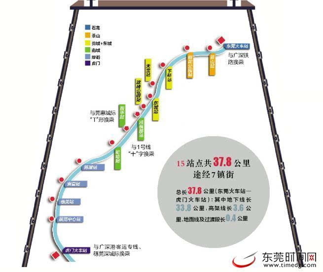 从东莞火车站到虎门火车站,从地下开到地上,从石龙到茶山再到东城